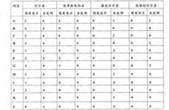 Figure A200780012607D00161