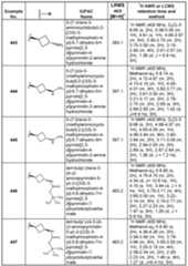Figure imgf000282_0001