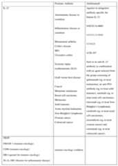 Figure imgf000304_0001