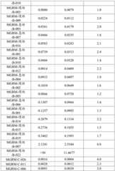 Figure BDA0002328692870001291