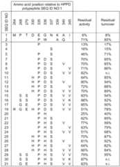 Figure imgf000075_0001