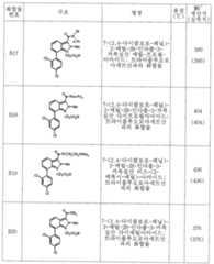 Figure 112006010328341-pct00017