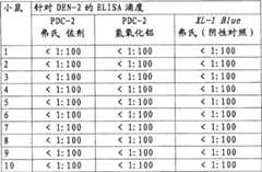 Figure S2006800422806D00141