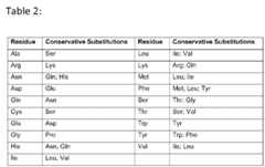 Figure imgf000061_0001
