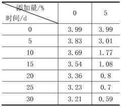 Figure BDA0003346833550000141