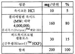 Figure 112011082183604-pat00003