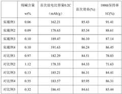 Figure BDA0003277233420000101