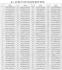 Figure 112015078786815-pat00102