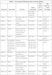 Figure imgf000047_0001