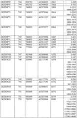 Figure imgf000366_0001