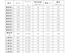 Figure 2022091155000060