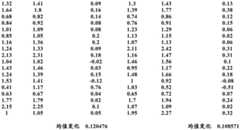 Figure GDA0002996329920000541