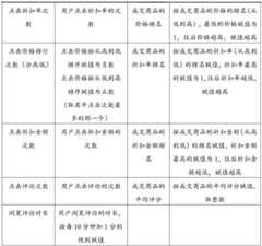 Figure BDA0002518624980000051