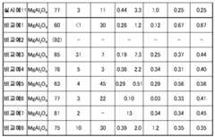 Figure 112013076456860-pat00003