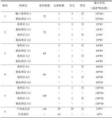 Figure BDA0003718941590000121