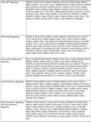 Figure imgf000222_0001