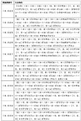 Figure JPOXMLDOC01-appb-T000089