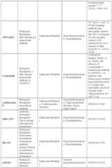 Figure imgf000183_0001