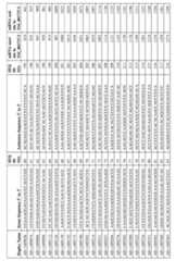 Figure imgf000118_0001