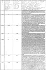 Figure imgf000333_0001