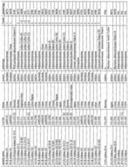 Figure imgf000111_0001