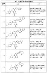 Figure G2007800513551D01621