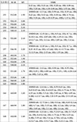 Figure BDA0000106649180000781