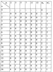 Figure GSB00000462905100181