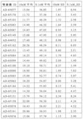 Figure 110113584-A0101-12-0245-61