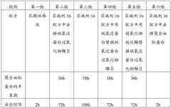 Figure BDA0002465283840001141