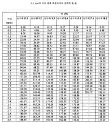 Figure 112011082183604-pat00107