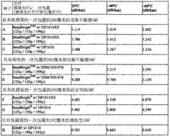 Figure BPA00001397837900271