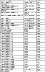 Figure BPA0000291811450002821