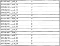 Figure imgf000124_0001