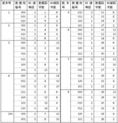 Figure 800257DEST_PATH_IMAGE003