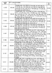 Figure 112008039273174-PCT00156