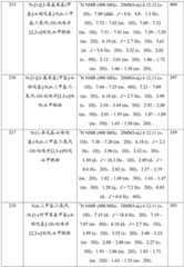 Figure GDA0001463766960001611