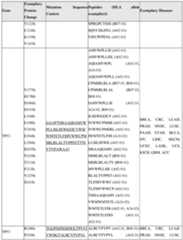 Figure imgf000181_0001