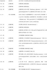 Figure BDA0000371517210001761