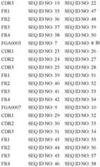 Figure BDA0003529602450000531