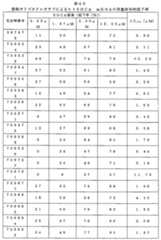 Figure 0007646616000235