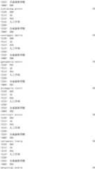 Figure IDA0002976854360001061