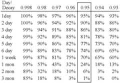 Figure US08438170-20130507-C00001