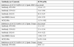 Figure imgf000167_0001