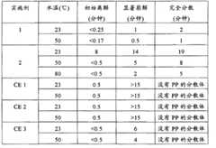 Figure BPA00001263891500562