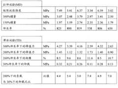 Figure A20078004985400231