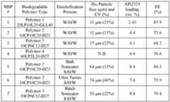 Figure imgf000096_0001