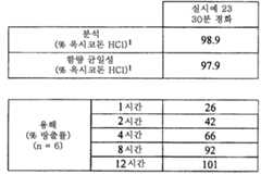 Figure 112011082183604-pat00114
