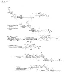 Figure 105102276-A0305-02-0152-22