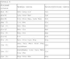 Figure imgf000043_0001